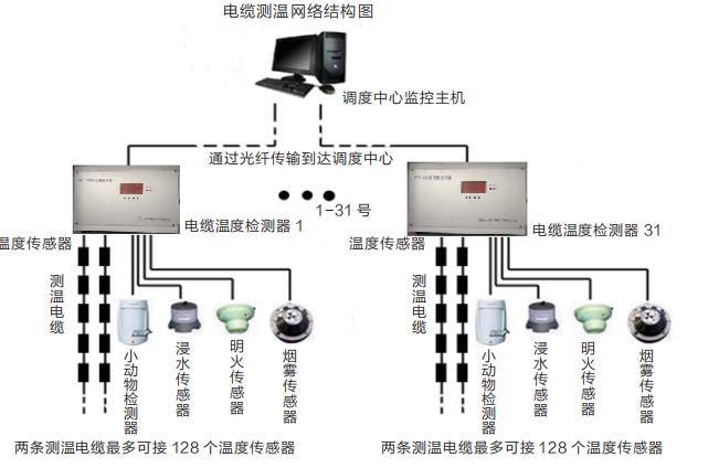 電纜接頭測溫.jpg